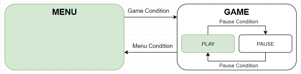 Game State, Menu State and defaults